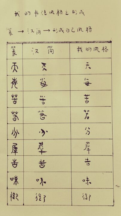 书法风格——来自汉简的灵感